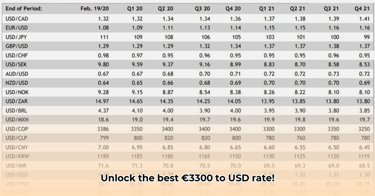 3300-euro-in-usd